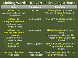 Comprehensive Guide to Linking Words and Conjunctions in English | PPT