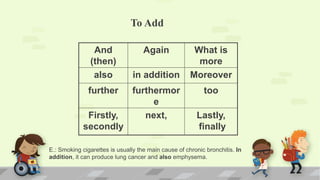 To Add
And
(then)
Again What is
more
also in addition Moreover
further furthermor
e
too
Firstly,
secondly
next, Lastly,
finally
E.: Smoking cigarettes is usually the main cause of chronic bronchitis. In
addition, it can produce lung cancer and also emphysema.
 