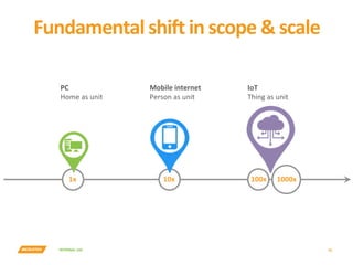 INTERNAL	USE	
Fundamental	shi	in	scope	&	scale	
16	
PC	
Home	as	unit	
Mobile	internet	
Person	as	unit	
IoT	
Thing	as	unit	
1x	 10x	 100x	 1000x	
 