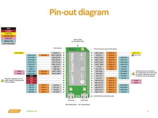 INTERNAL	USE	
Pin-out	diagram	
24	
 