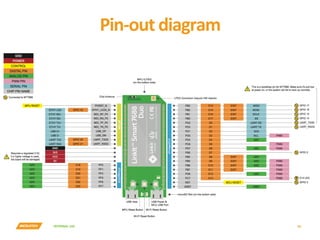 INTERNAL	USE	
Pin-out	diagram	
26	
 