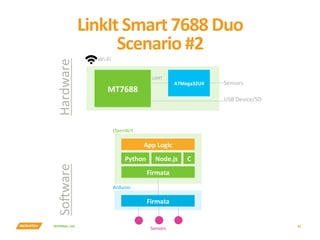 INTERNAL	USE	
LinkIt	Smart	7688	Duo	
Scenario	#2	
34	
MT7688	
ATMega32U4	
UART	
USB	Device/SD	
Sensors		
Wi-Fi	
Hardware	Solware	
Firmata	
Python	 Node.js	
Sensors	
Firmata		
App	Logic	
OpenWrt	
Arduino	
C	
 
