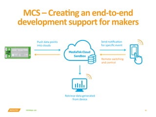 INTERNAL	USE	
MCS	–	CreaPng	an	end-to-end	
development	support	for	makers	
41	
Push	data	points		
into	clouds
Retrieve	data	generated		
from	device	
Send	noYﬁcaYon	
for	speciﬁc	event	
Remote	switching		
and	control	
 