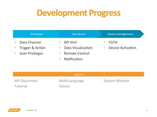 INTERNAL	USE	 45	
Development	Progress	
Device	management
Test	device
Prototype
•  Data	Channel	
•  Trigger	&	AcYon	
•  User	Privileges	
•  API	Hint	
•  Data	VisualizaYon	
•  Remote	Control	
•  NoYﬁcaYon	
•  FOTA	
•  Device	AcYvaYon	
Support
MulY	Language	
Forum	
System	Monitor	API	Document	
Tutorial	
 