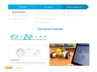 INTERNAL	USE	
Gamepad Controller
Device	management
Test	device
Prototype
•  Data	Channel	
•  Trigger		AcYon	
•  User	Privileges	
•  API	Hint	
•  Data	VisualizaYon	
•  Remote	Control	
•  NoYﬁcaYon	
•  FOTA	
•  Device	AcYvaYon	
Support
 