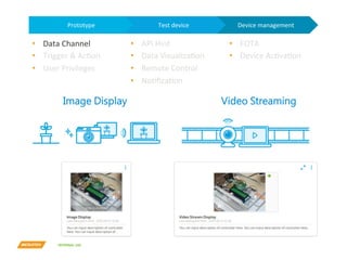 INTERNAL	USE	
Image Display Video Streaming
Device	management
Test	device
Prototype
•  Data	Channel	
•  Trigger		AcYon	
•  User	Privileges	
•  API	Hint	
•  Data	VisualizaYon	
•  Remote	Control	
•  NoYﬁcaYon	
•  FOTA	
•  Device	AcYvaYon	
Support
 