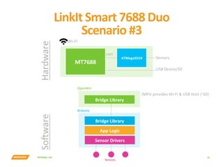 INTERNAL	USE	
LinkIt	Smart	7688	Duo	
Scenario	#3	
36	
MT7688	
ATMega32U4	
UART	
USB	Device/SD	
Sensors		
Wi-Fi	
Hardware	S...