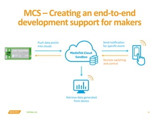 INTERNAL	USE	
MCS	–	CreaPng	an	end-to-end	
development	support	for	makers	
41	
Push	data	points		
into	clouds
Retrieve	dat...