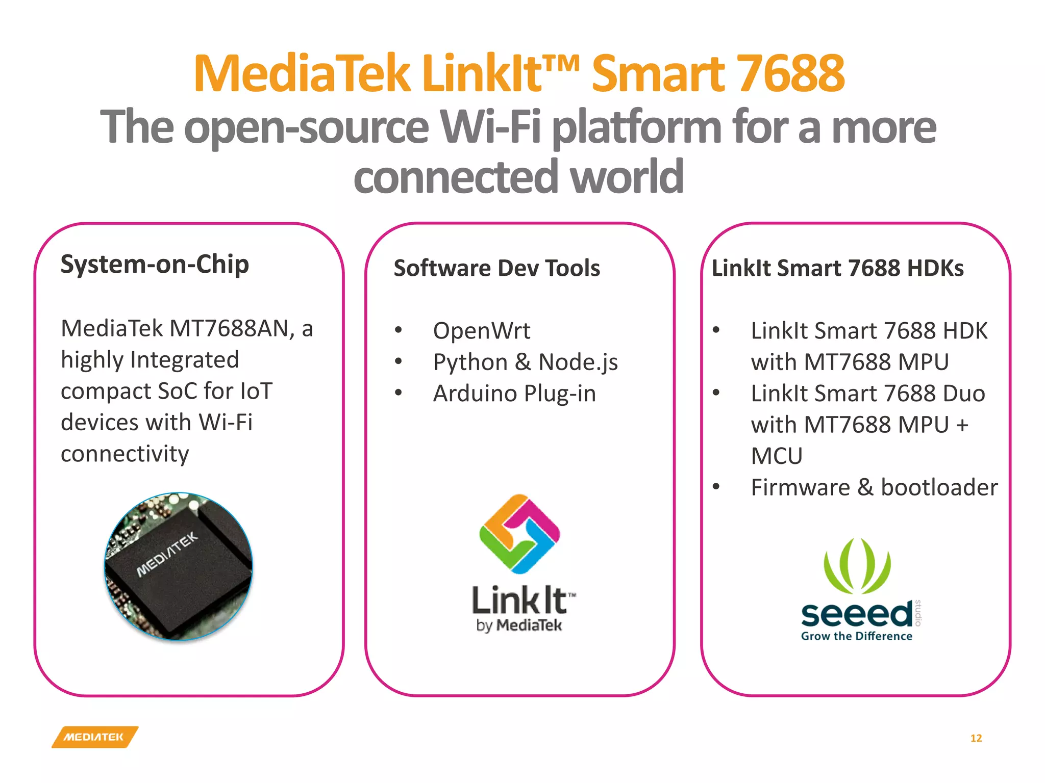 MediaTekLinkIt™Smart7688 Theopen-source Wi-Fiplatform foramore connected world 12 System-on-Chip MediaTek MT7688AN, a highly Integrated compact SoC for IoT devices with Wi-Fi connectivity Software Dev Tools • OpenWrt • Python & Node.js • Arduino Plug-in LinkIt Smart 7688 HDKs • LinkIt Smart 7688 HDK with MT7688 MPU • LinkIt Smart 7688 Duo with MT7688 MPU + MCU • Firmware & bootloader 