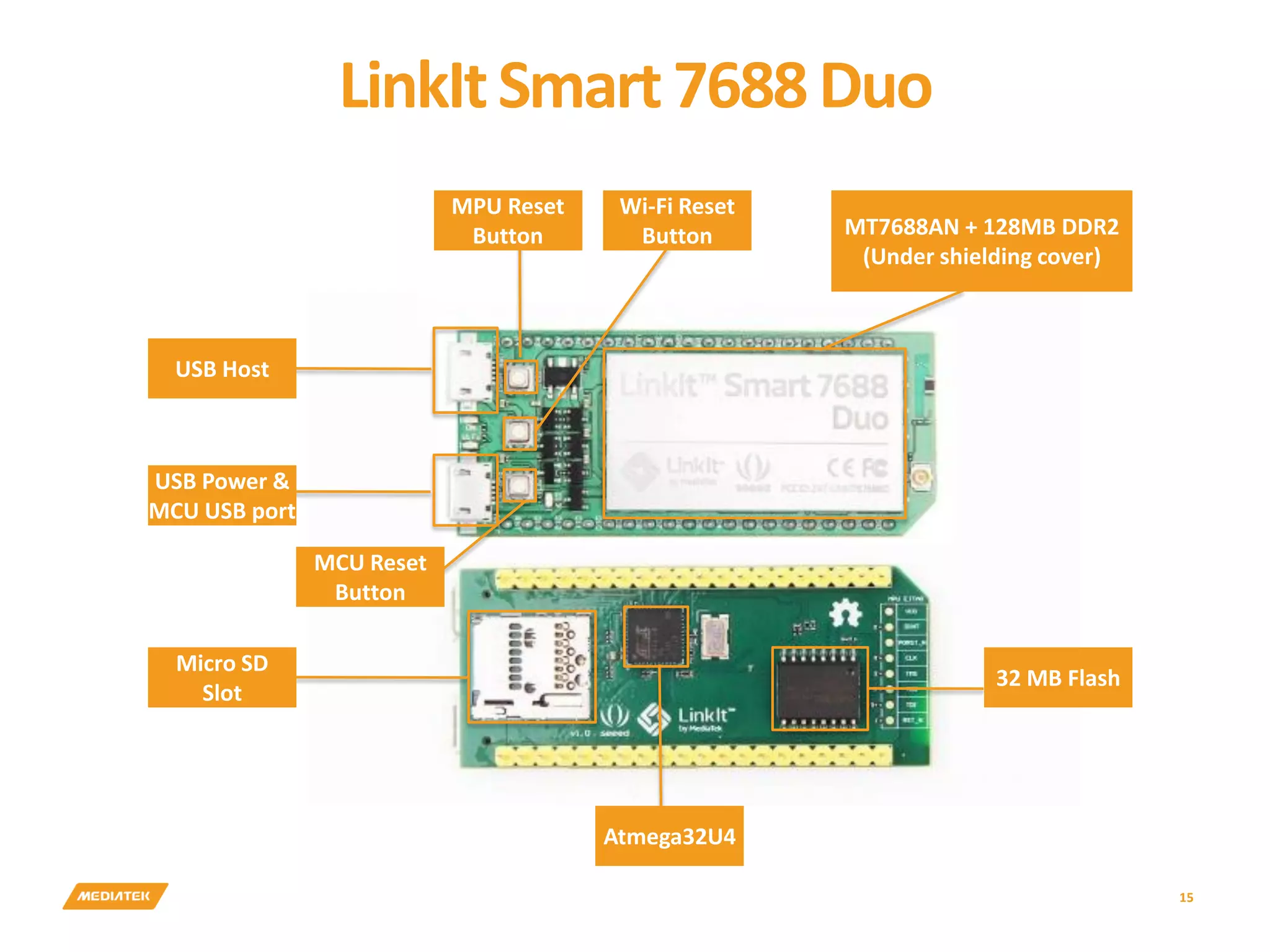 15 USB Host USB Power & MCU USB port MPU Reset Button Wi-Fi Reset Button MCU Reset Button MT7688AN + 128MB DDR2 (Under shielding cover) Micro SD Slot Atmega32U4 32 MB Flash LinkItSmart7688Duo 