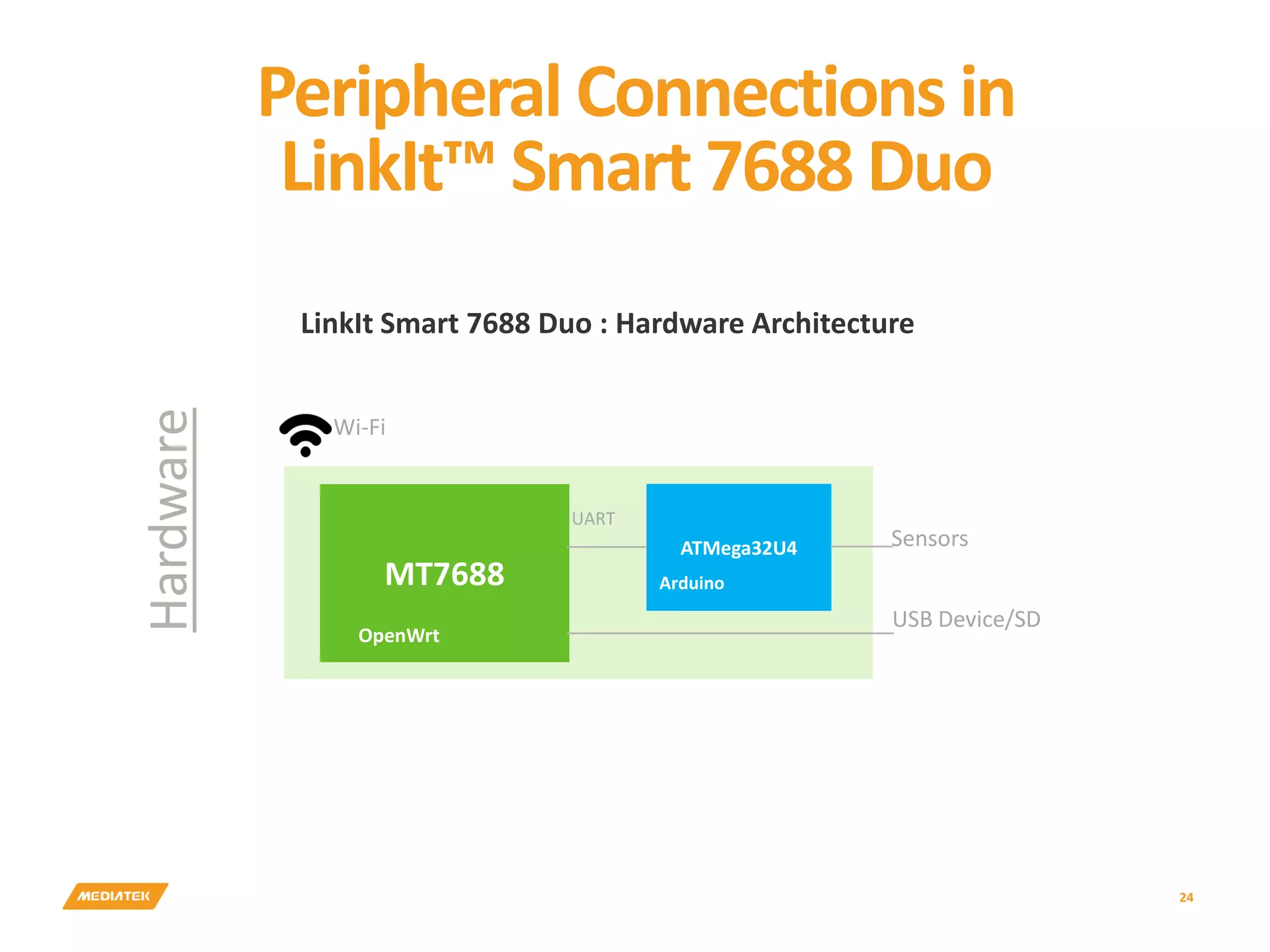 Peripheral Connections in LinkIt™ Smart 7688 Duo 24 Hardware MT7688 ATMega32U4 UART USB Device/SD Sensors Wi-Fi OpenWrt Arduino LinkIt Smart 7688 Duo : Hardware Architecture 