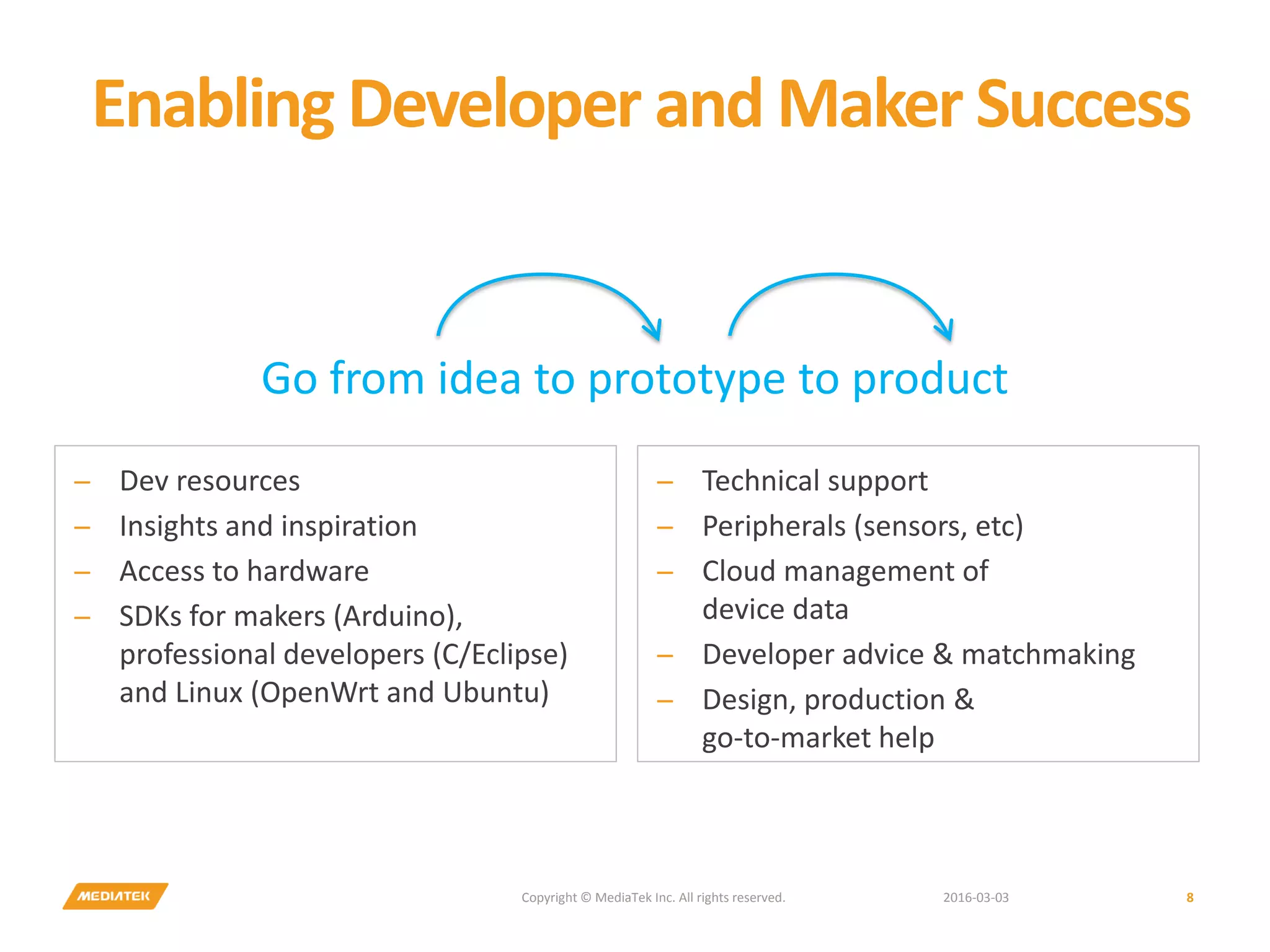 2016-03-03Copyright © MediaTek Inc. All rights reserved. 8 Enabling Developer and Maker Success ̶ Dev resources ̶ Insights and inspiration ̶ Access to hardware ̶ SDKs for makers (Arduino), professional developers (C/Eclipse) and Linux (OpenWrt and Ubuntu) ̶ Technical support ̶ Peripherals (sensors, etc) ̶ Cloud management of device data ̶ Developer advice & matchmaking ̶ Design, production & go-to-market help Go from idea to prototype to product 