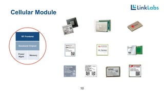 Cellular Module
10
 