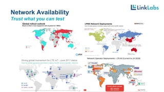 Network Availability
Trust what you can test
 