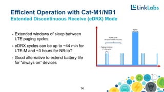 Efficient Operation with Cat-M1/NB1
Extended Discontinuous Receive (eDRX) Mode
• Extended windows of sleep between
LTE paging cycles
• eDRX cycles can be up to ~44 min for
LTE-M and ~3 hours for NB-IoT
• Good alternative to extend battery life
for “always on” devices
14
 