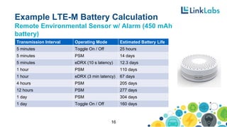 Example LTE-M Battery Calculation
Remote Environmental Sensor w/ Alarm (450 mAh
battery)
16
Transmission Interval Operating Mode Estimated Battery Life
5 minutes Toggle On / Off 25 hours
5 minutes PSM 14 days
5 minutes eDRX (10 s latency) 12.3 days
1 hour PSM 110 days
1 hour eDRX (3 min latency) 67 days
4 hours PSM 205 days
12 hours PSM 277 days
1 day PSM 304 days
1 day Toggle On / Off 160 days
 