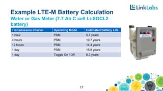 Example LTE-M Battery Calculation
Water or Gas Meter (7.7 Ah C cell Li-SOCL2
battery)
17
Transmission Interval Operating Mode Estimated Battery Life
1 hour PSM 5.7 years
4 hours PSM 10.7 years
12 hours PSM 14.4 years
1 day PSM 15.8 years
1 day Toggle On / Off 8.3 years
 