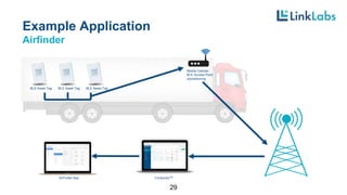 Example Application
Airfinder
29
AirFinder App
BLE Asset Tag BLE Asset TagBLE Asset Tag
Mobile Cellular-
BLE Access Point
w/positioning
ConductorTM
 