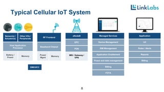 Typical Cellular IoT System
8
RF Frontend
Baseband Chipset
Power
Mgmt
Memory
SIM/UICC
Sensor(s) /
Actuator(s)
Other I/Os /
Peripherals
Host Application
Processor
Battery /
Power
Memory
eNodeB
EPC
PDN
IMS / Gateway /
VPN
Managed Services
Device Management
SIM Management
Application Enablement
Power and data management
Billing
FOTA
Application
U/I
Rules / Alerts
Reports
Billing
 