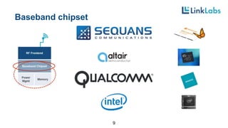 Baseband chipset
9
 