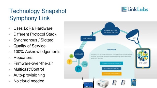 Diagram of symphony link technology by link labs