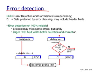 Link Layer 5-11
Error detection
EDC= Error Detection and Correction bits (redundancy)
D = Data protected by error checking, may include header fields
• Error detection not 100% reliable!
• protocol may miss some errors, but rarely
• larger EDC field yields better detection and correction
otherwise
 