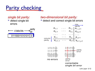 Link Layer 5-12
Parity checking
single bit parity:
 detect single bit
errors
two-dimensional bit parity:
 detect and correct single bit errors
0 0
 