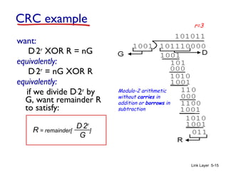Link Layer 5-15
CRC example
want:
D.2r
XOR R = nG
equivalently:
D.2r
= nG XOR R
equivalently:
if we divide D.2r
by
G, want remainder R
to satisfy:
R = remainder[ ]
D.2r
G
Modulo-2 arithmetic
without carries in
addition or borrows in
subtraction
r=3
 