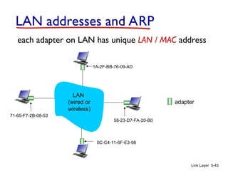 Link Layer 5-43
LAN addresses and ARP
each adapter on LAN has unique LAN / MAC address
adapter
1A-2F-BB-76-09-AD
58-23-D7-FA-20-B0
0C-C4-11-6F-E3-98
71-65-F7-2B-08-53
LAN
(wired or
wireless)
 