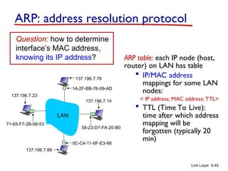 Link Layer 5-45
ARP: address resolution protocol
ARP table: each IP node (host,
router) on LAN has table
 IP/MAC address
mappings for some LAN
nodes:
< IP address; MAC address; TTL>
 TTL (Time To Live):
time after which address
mapping will be
forgotten (typically 20
min)
Question: how to determine
interface’s MAC address,
knowing its IP address?
1A-2F-BB-76-09-AD
58-23-D7-FA-20-B0
0C-C4-11-6F-E3-98
71-65-F7-2B-08-53
LAN
137.196.7.23
137.196.7.78
137.196.7.14
137.196.7.88
 
