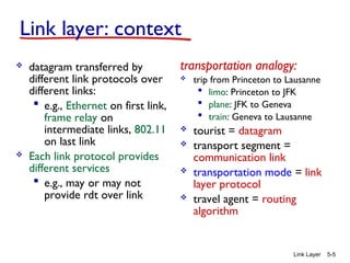 Link Layer 5-5
Link layer: context
 datagram transferred by
different link protocols over
different links:
 e.g., Ethernet on first link,
frame relay on
intermediate links, 802.11
on last link
 Each link protocol provides
different services
 e.g., may or may not
provide rdt over link
transportation analogy:
 trip from Princeton to Lausanne
 limo: Princeton to JFK
 plane: JFK to Geneva
 train: Geneva to Lausanne
 tourist = datagram
 transport segment =
communication link
 transportation mode = link
layer protocol
 travel agent = routing
algorithm
 