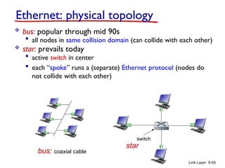 Link Layer 5-55
Ethernet: physical topology
 bus: popular through mid 90s
 all nodes in same collision domain (can collide with each other)
 star: prevails today
 active switch in center
 each “spoke” runs a (separate) Ethernet protocol (nodes do
not collide with each other)
switch
bus: coaxial cable
star
 
