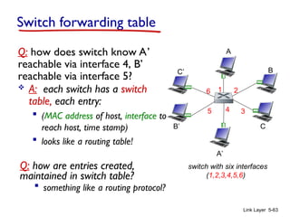 Link Layer 5-63
Switch forwarding table
Q: how does switch know A’
reachable via interface 4, B’
reachable via interface 5?
switch with six interfaces
(1,2,3,4,5,6)
A
A’
B
B’ C
C’
1 2
3
4
5
6
 A: each switch has a switch
table, each entry:
 (MAC address of host, interface to
reach host, time stamp)
 looks like a routing table!
Q: how are entries created,
maintained in switch table?
 something like a routing protocol?
 