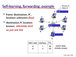 A
A’
B
B’ C
C’
1 2
3
4
5
6
Link Layer 5-66
Self-learning, forwarding: example
A A’
Source: A
Dest: A’
MAC addr interface TTL
switch table
(initially empty)
A 1 60
A A’
A A’
A A’
A A’
A A’
 frame destination, A’,
location unknown: flood
A’ A
 destination A location
known:
A’ 4 60
selectively send
on just one link
 