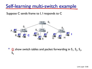 Link Layer 5-68
Self-learning multi-switch example
Suppose C sends frame to I, I responds to C
 Q: show switch tables and packet forwarding in S1, S2, S3,
S4
A
B
S1
C D
E
F
S2
S4
S3
H
I
G
 