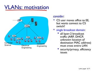 Link Layer 5-71
VLANs: motivation
consider:
 CS user moves office to EE,
but wants connect to CS
switch?
 single broadcast domain:
 all layer-2 broadcast
traffic (ARP, DHCP,
unknown location of
destination MAC address)
must cross entire LAN
 security/privacy, efficiency
issues
Computer
Science Electrical
Engineering
Computer
Engineering
 