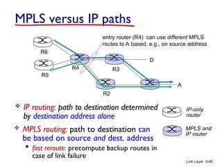 Link Layer 5-80
R2
D
R3
R4
R5
A
R6
MPLS versus IP paths
IP-only
router
 IP routing: path to destination determined
by destination address alone
MPLS and
IP router
 MPLS routing: path to destination can
be based on source and dest. address
 fast reroute: precompute backup routes in
case of link failure
entry router (R4) can use different MPLS
routes to A based, e.g., on source address
 