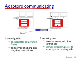 Link Layer 5-9
Adaptors communicating
 sending side:
 encapsulates datagram in
frame
 adds error checking bits,
rdt, flow control, etc.
 receiving side
 looks for errors, rdt, flow
control, etc
 extracts datagram, passes to
upper layer at receiving side
controller controller
sending host receiving host
datagram datagram
datagram
frame
 