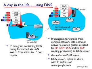 router
(runs DHCP)
Link Layer 5-93
DNS
UDP
IP
Eth
Phy
DNS
DNS
DNS
DNS
DNS
 IP datagram containing DNS
query forwarded via LAN
switch from client to 1st
hop
router
 IP datagram forwarded from
campus network into comcast
network, routed (tables created
by RIP, OSPF, IS-IS and/or BGP
routing protocols) to DNS server
 demux’ed to DNS server
 DNS server replies to client
with IP address of
www.google.com
Comcast network
68.80.0.0/13
DNS server
DNS
UDP
IP
Eth
Phy
DNS
DNS
DNS
DNS
A day in the life… using DNS
 