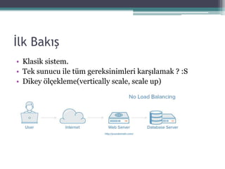 İlk Bakış
• Klasik sistem.
• Tek sunucu ile tüm gereksinimleri karşılamak ? :S
• Dikey ölçekleme(vertically scale, scale up)
 
