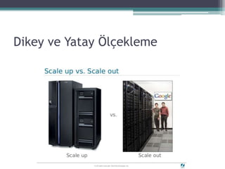 Dikey ve Yatay Öç𳾱
 