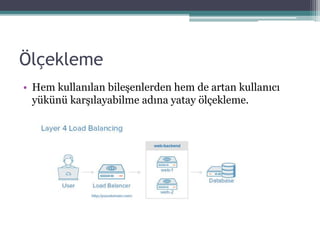 Öç𳾱
• Hem kullanılan bileşenlerden hem de artan kullanıcı
yükünü karşılayabilme adına yatay ölçekleme.
 