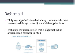 Dağıtma 1
• İlk iş web apps leri clone halinde ayrı sunucuda hizmet
verecek şekilde ayarlama. Şuan 2 Web Applications.
• Web apps ler üzerine gelen trafiği dağıtmak adına
önlerine load balancer kurduk.
 
