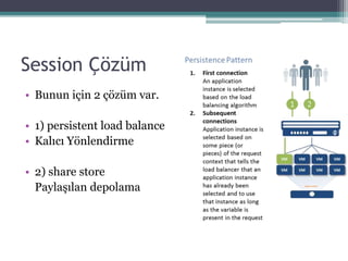 Session Çözüm
• Bunun için 2 çözüm var.
• 1) persistent load balance
• Kalıcı Yönlendirme
• 2) share store
Paylaşılan depolama
 