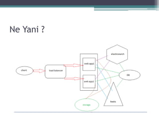 Ne Yani ?
 