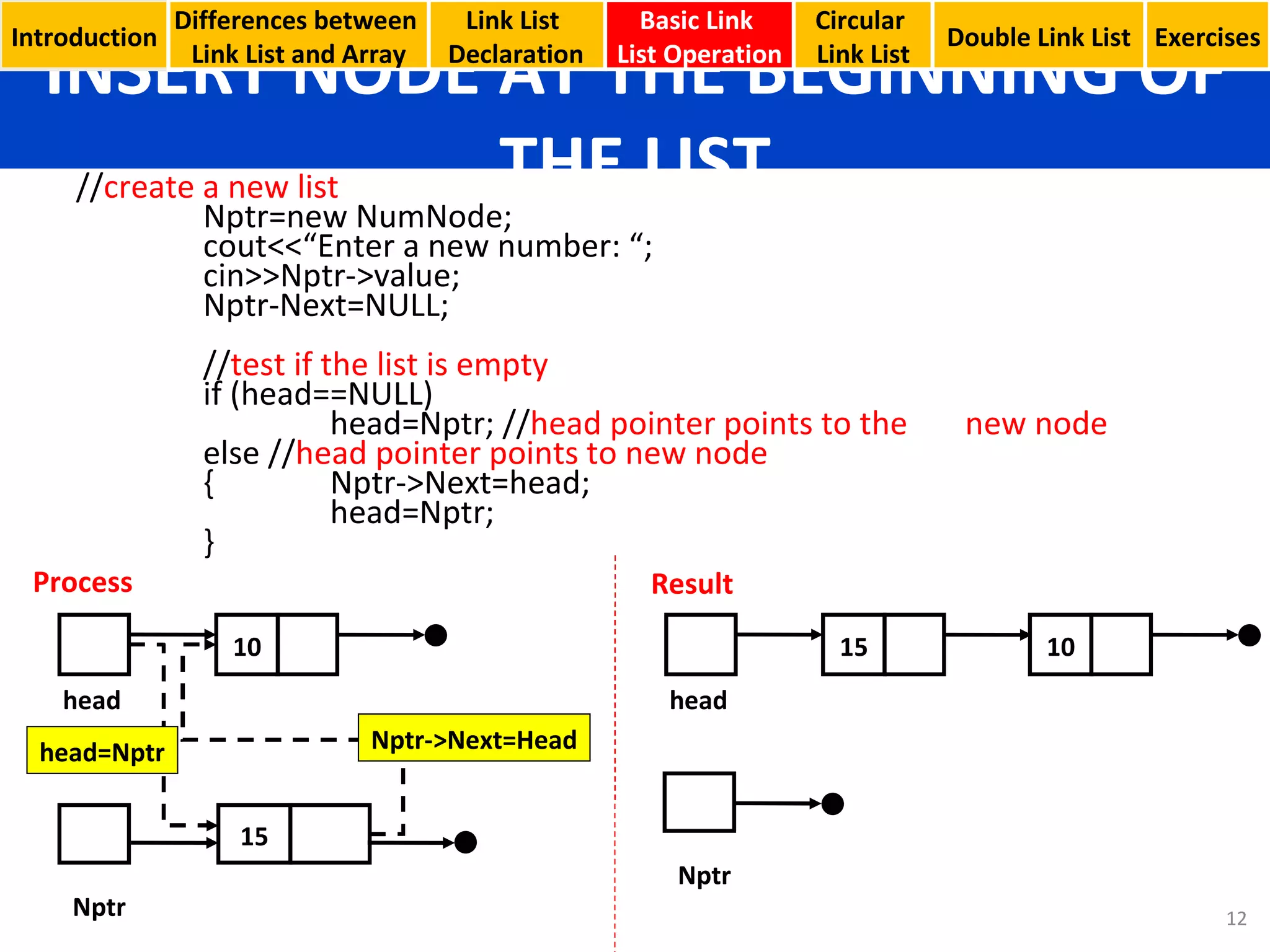 INSERT NODE AT THE BEGINNING OF THE LIST Basic Link  List Operation Circular  Link List // create a new list Nptr=new NumNode; cout<<“Enter a new number: “; cin>>Nptr->value; Nptr-Next=NULL; // test if the list is empty if (head==NULL) head=Nptr; // head pointer points to the new node else // head pointer points to new node { Nptr->Next=head; head=Nptr; } 10 head Nptr 15 head=Nptr Nptr->Next=Head 15 head 10 Nptr Process Result Introduction Link List  Declaration Double Link List Exercises Differences between  Link List and Array 