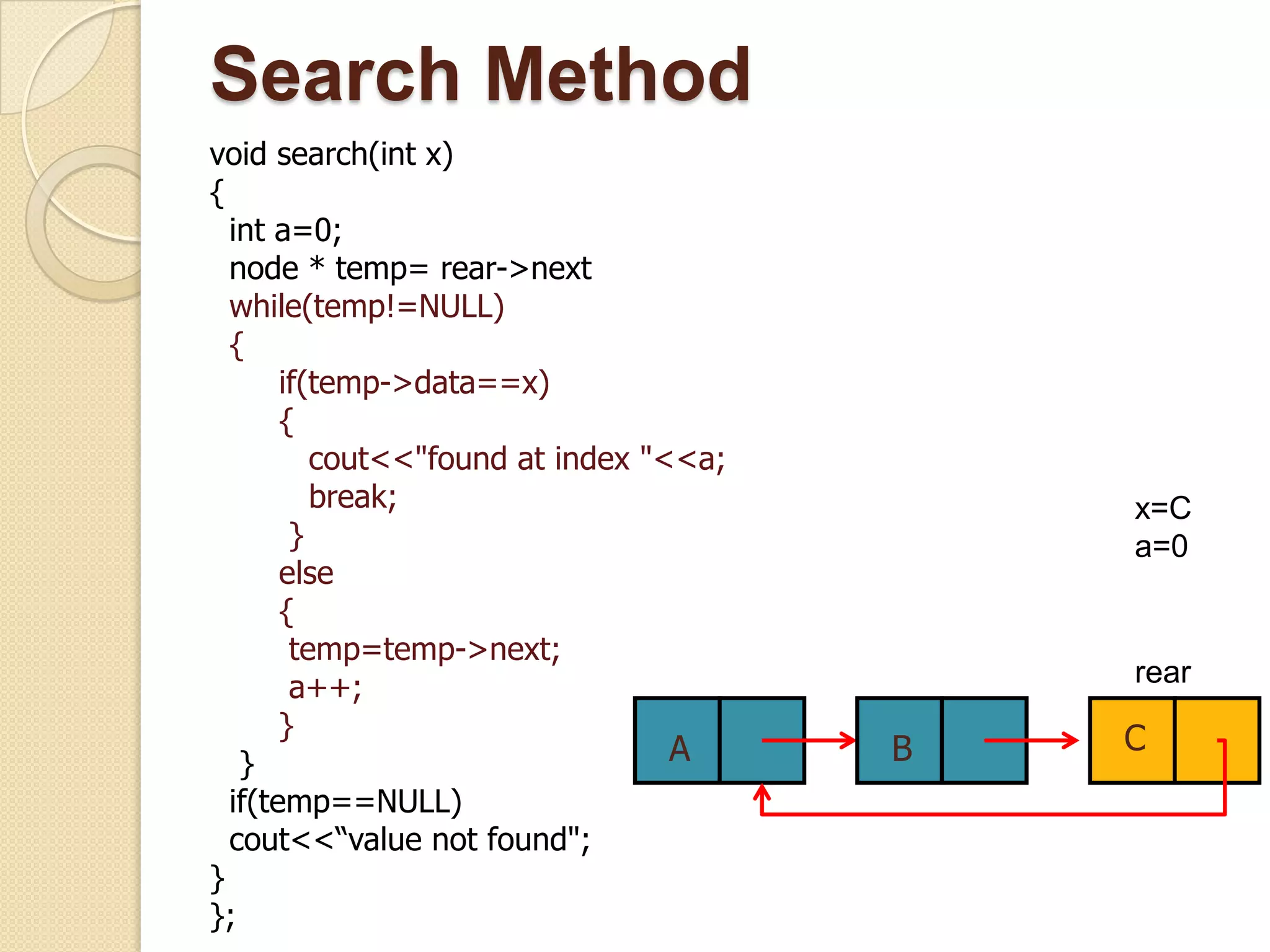 Search Method
void search(int x)
{
  int a=0;
  node * temp= rear->next
  while(temp!=NULL)
  {
       if(temp->data==x)
       {
          cout<<"found at index "<<a;
          break;                            x=C
        }                                   a=0
       else
       {
        temp=temp->next;
        a++;                                rear
       }                                    C
   }                              A     B
  if(temp==NULL)
  cout<<“value not found";
}
};
 