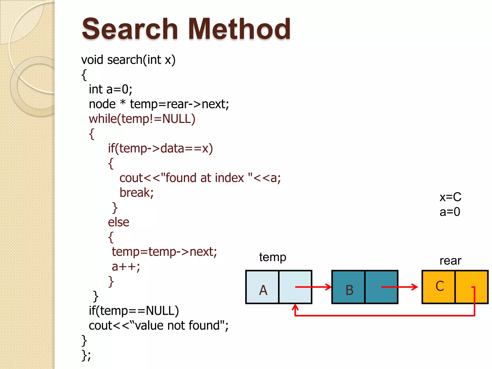Search Method
void search(int x)
{
  int a=0;
  node * temp=rear->next;
  while(temp!=NULL)
  {
       if(temp->data==x)
       {
          cout<<"found at index "<<a;
          break;                             x=C
        }                                    a=0
       else
       {
        temp=temp->next;          temp
        a++;                                 rear
       }                                     C
   }                              A      B
  if(temp==NULL)
  cout<<“value not found";
}
};
 