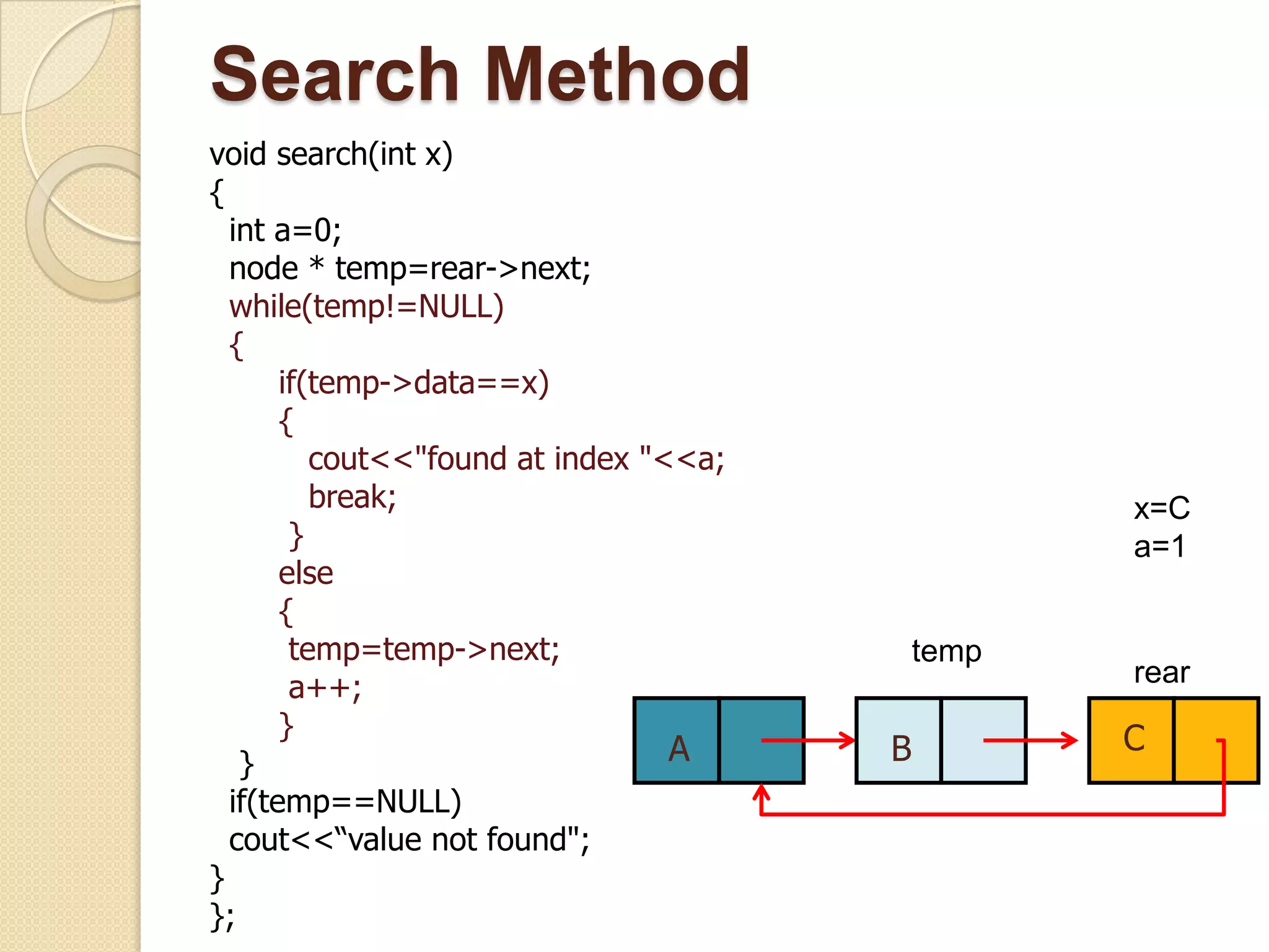 Search Method
void search(int x)
{
  int a=0;
  node * temp=rear->next;
  while(temp!=NULL)
  {
       if(temp->data==x)
       {
          cout<<"found at index "<<a;
          break;                                   x=C
        }                                          a=1
       else
       {
        temp=temp->next;                    temp
        a++;                                       rear
       }                                           C
   }                              A     B
  if(temp==NULL)
  cout<<“value not found";
}
};
 