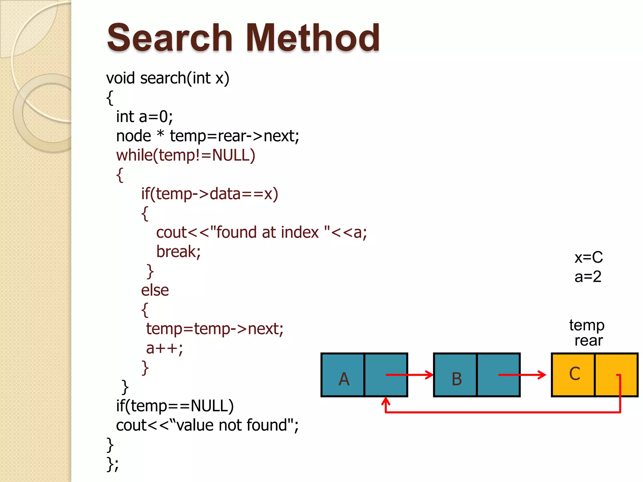 Search Method
void search(int x)
{
  int a=0;
  node * temp=rear->next;
  while(temp!=NULL)
  {
       if(temp->data==x)
       {
          cout<<"found at index "<<a;
          break;                            x=C
        }                                   a=2
       else
       {
        temp=temp->next;                    temp
        a++;                                 rear
       }                                    C
   }                              A     B
  if(temp==NULL)
  cout<<“value not found";
}
};
 